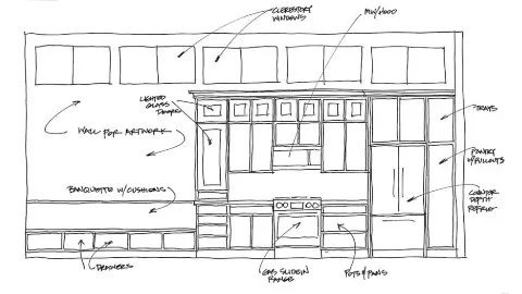 Sketch of a kitchen layout with labeled components like cabinets, countertops, appliances, and storage.
