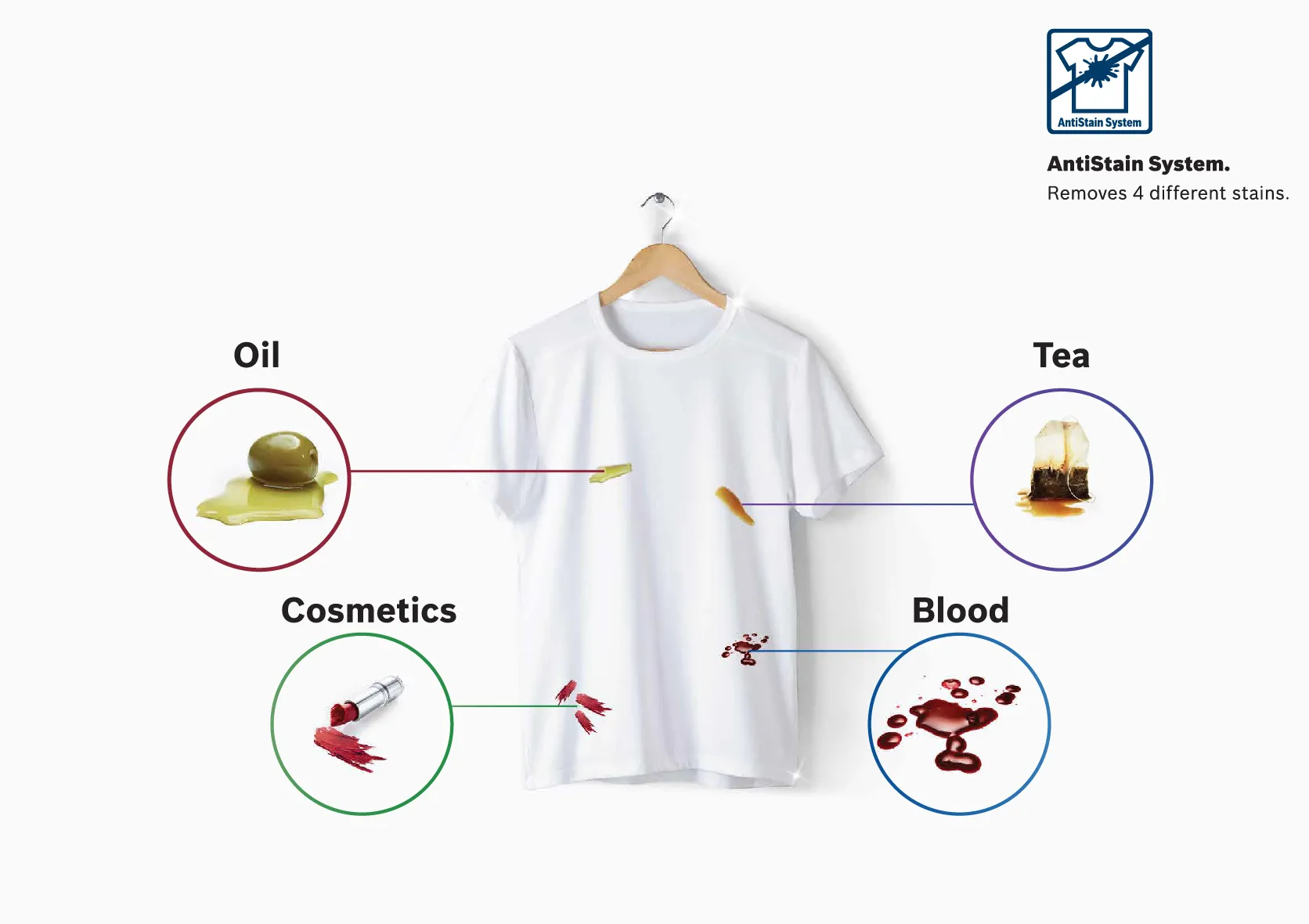 The Most Automatic Way to Get Rid of Stains: Stain Removal Option.