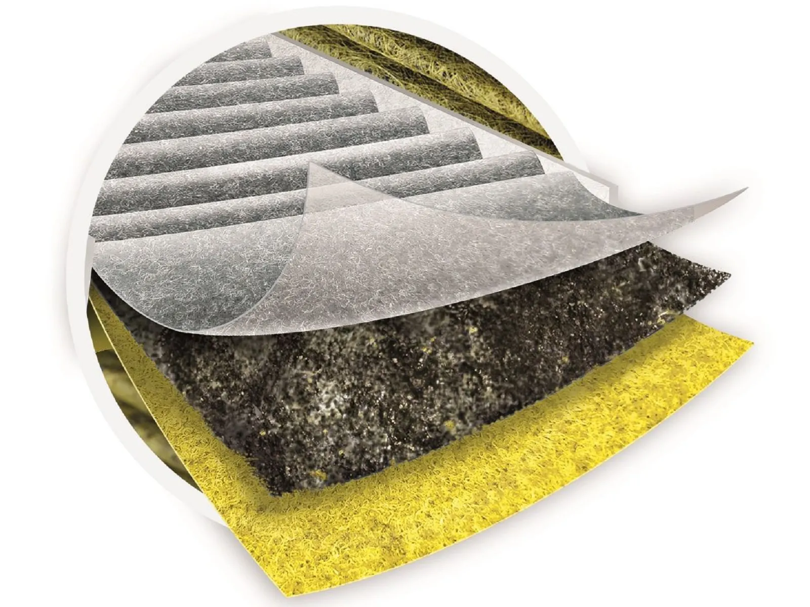 CleanAir Plus Premium Geruchsfilter mit Anti-Pollenfilter für NEFF Dunstabzugshauben