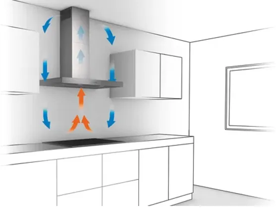 Recirculation Kits to make Kitchens more comfortable