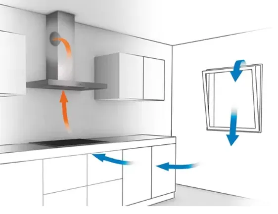 Ducted Extraction for Effective Performance