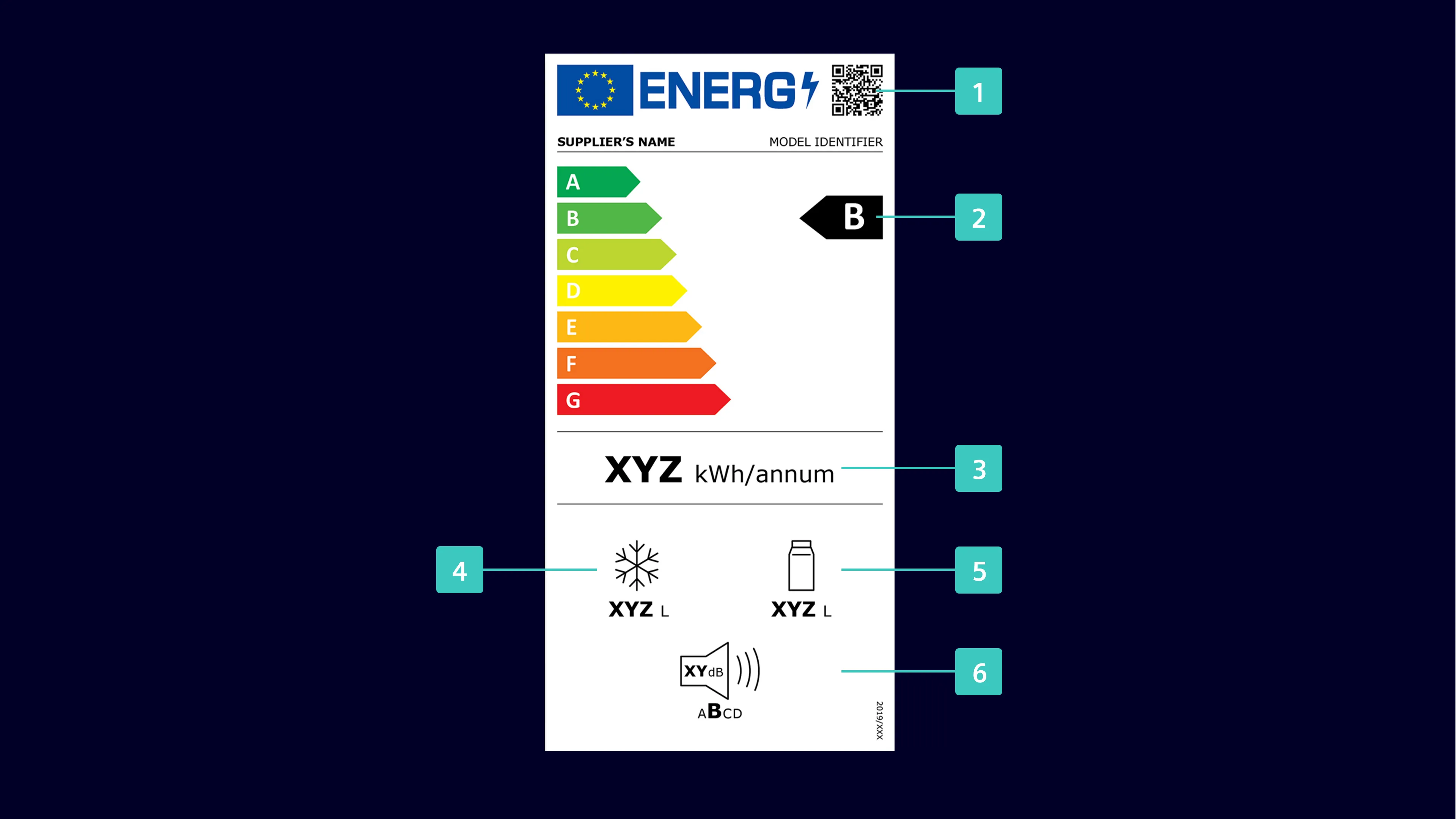 Energy efficiency label with product details, energy rating, and icons for noise level and refrigerant type.