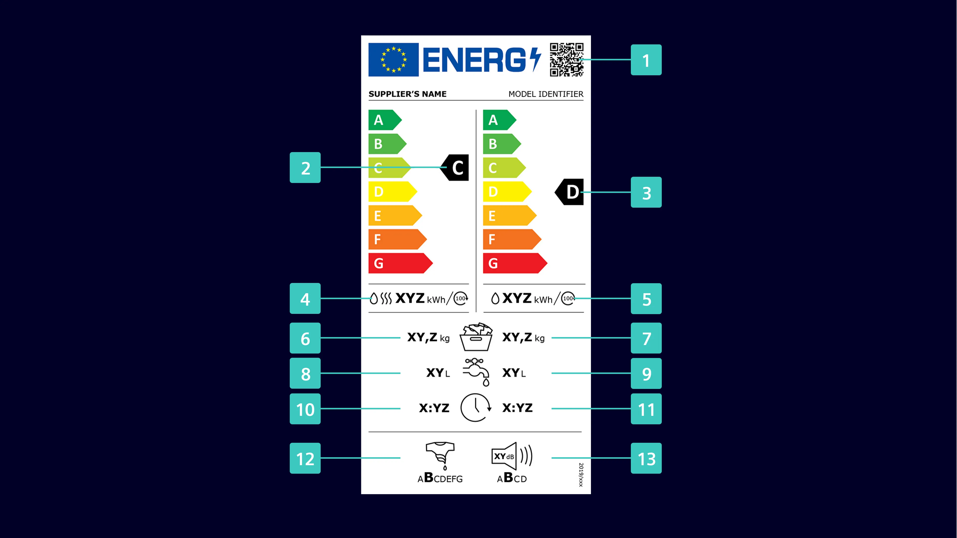 Energy efficiency label with product details, energy ratings, and icons indicating various product features.