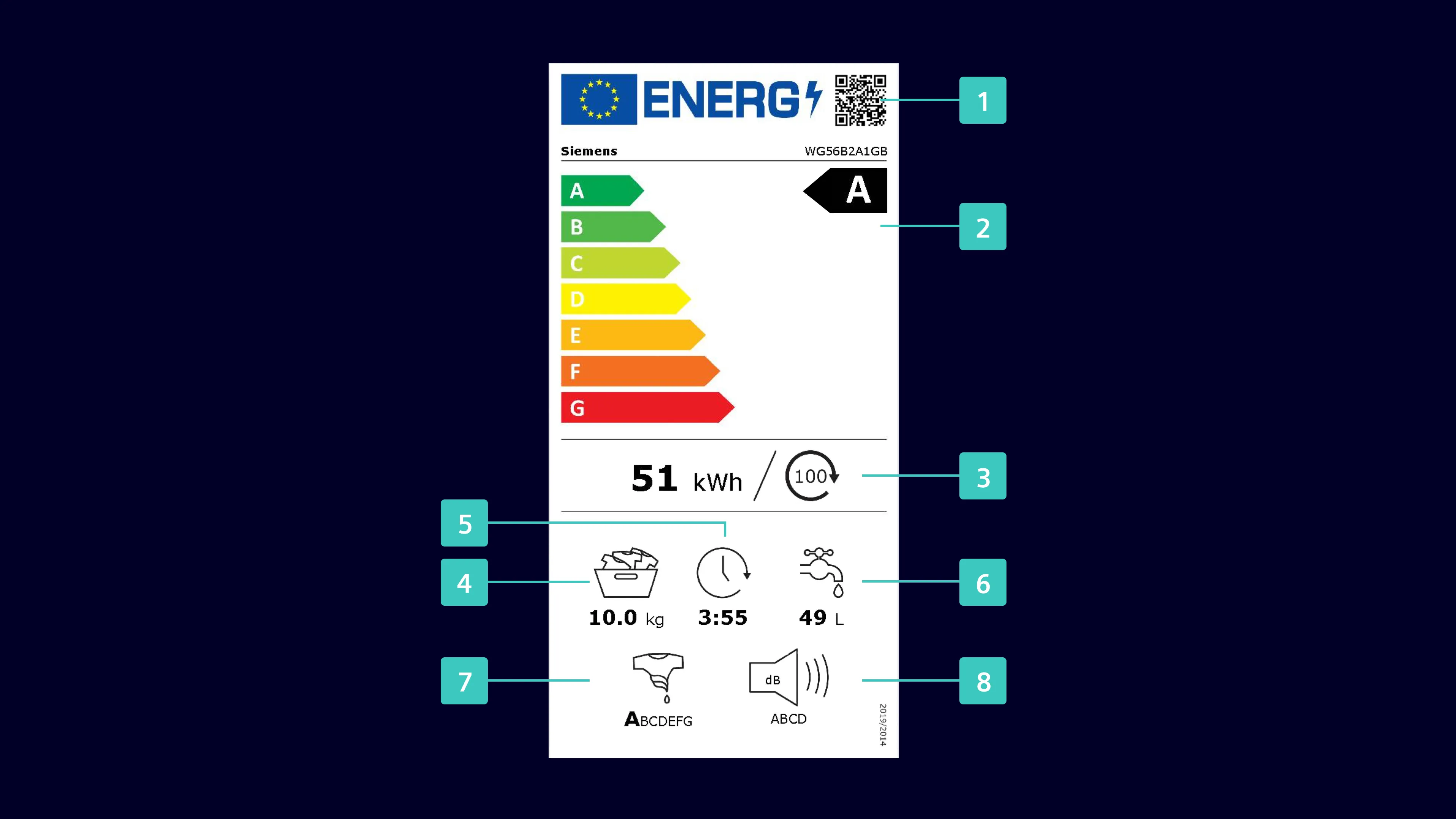 Energy efficiency label showing product details and performance ratings.