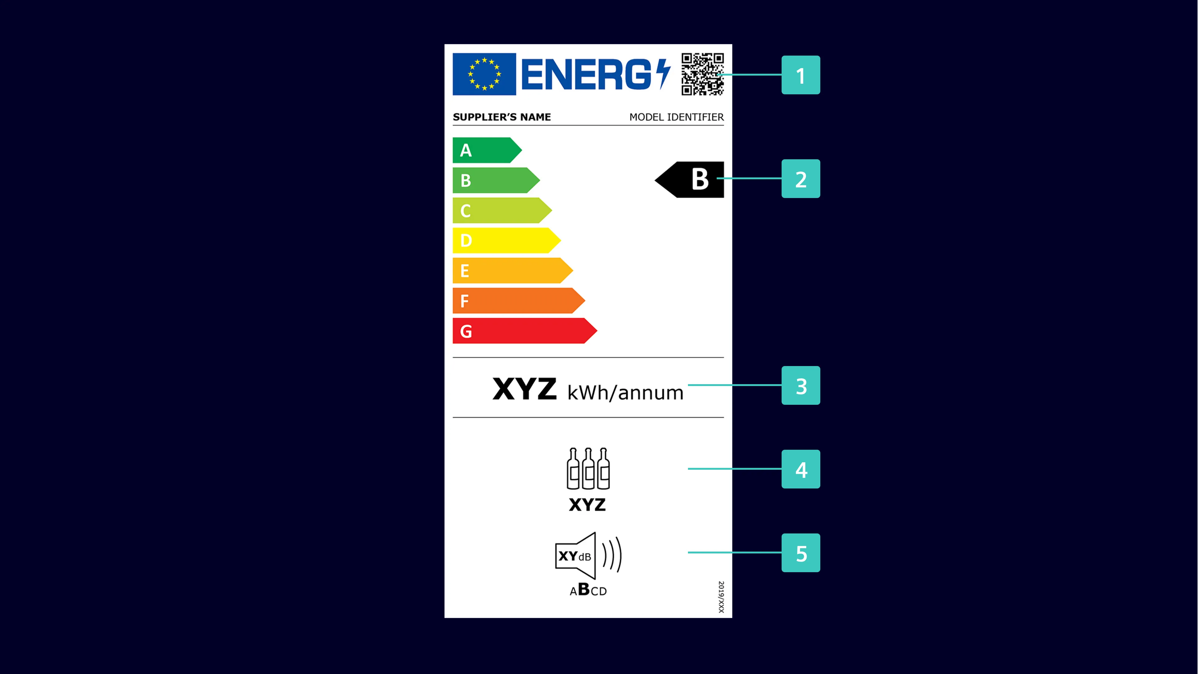 Energy efficiency label with model identifier, energy rating, and product information icons.