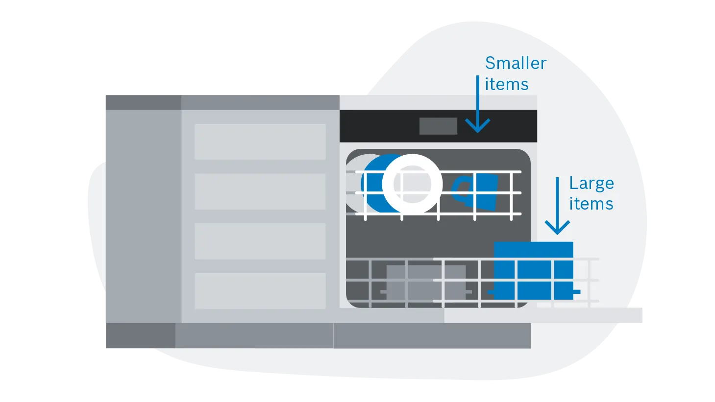 Illustration of an open dishwasher with a top rack holding cups and plates labeled "Smaller items" and a bottom rack holding larger containers labeled "Large items," with blue arrows indicating where to place each.