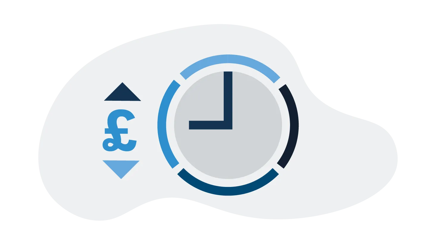 Illustration of a circular clock with a segmented blue ring on the right and a blue British pound sign with an upward and downward triangle arrows on the left.