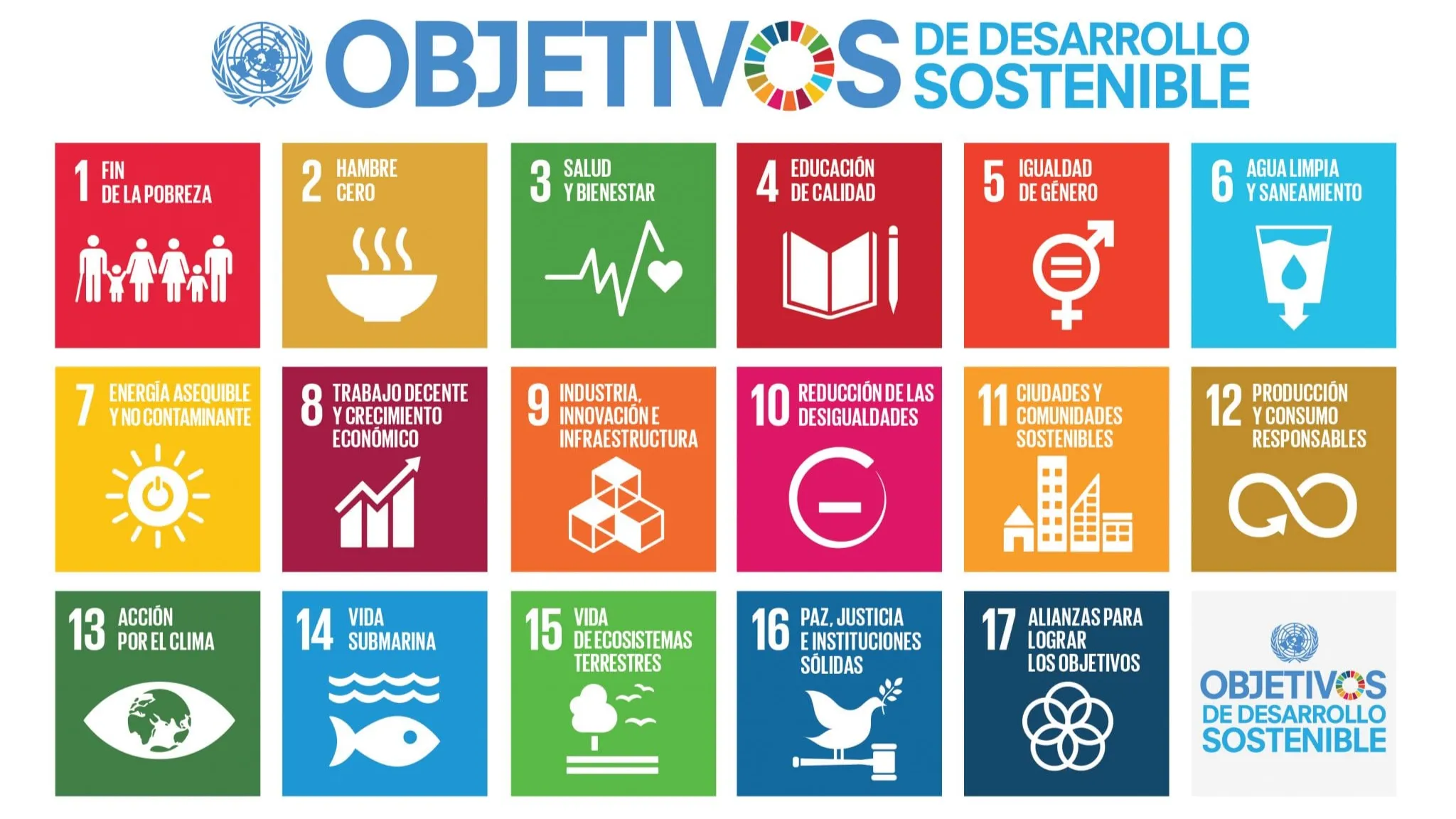 Íconos de los objetivos de desarrollo sostenible, incluidos la pobreza, la salud, la educación, la igualdad de género, el agua limpia y la acción climática. 