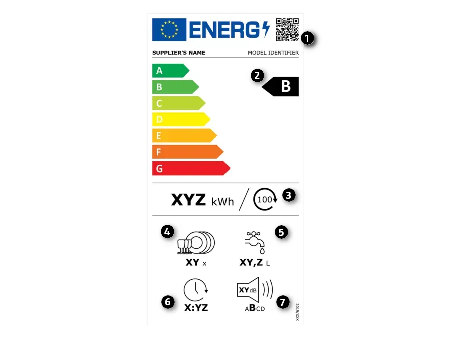 Energieeffizienklasse Geschirrspüler