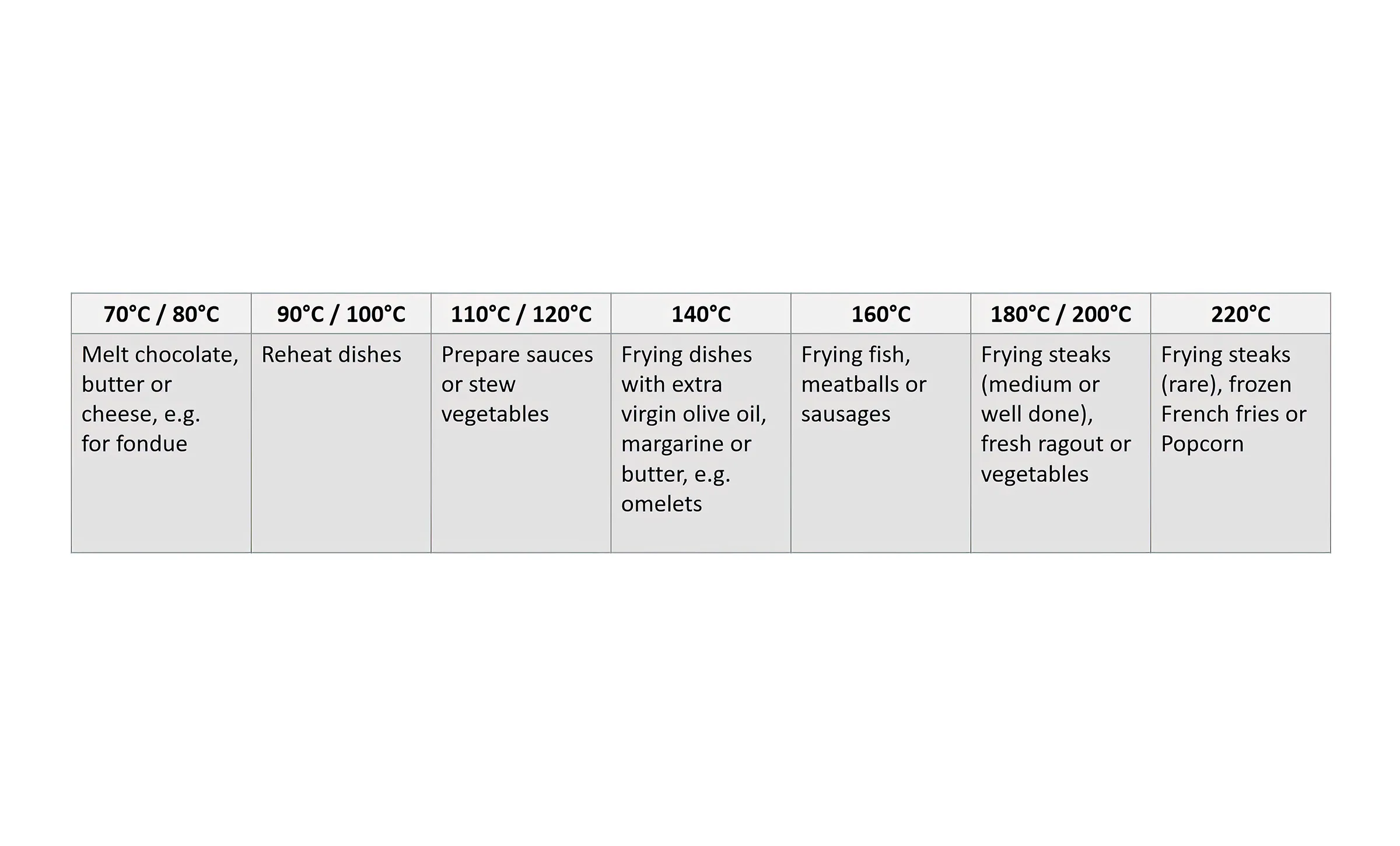 Dieses Bild erscheint als Tabelle oder Diagramm mit verschiedenen Spalten und Zeilen, die Text enthalten. Der Text scheint eine Liste von Namen oder Labels zu sein, aber ich kann keine Personen identifizieren.