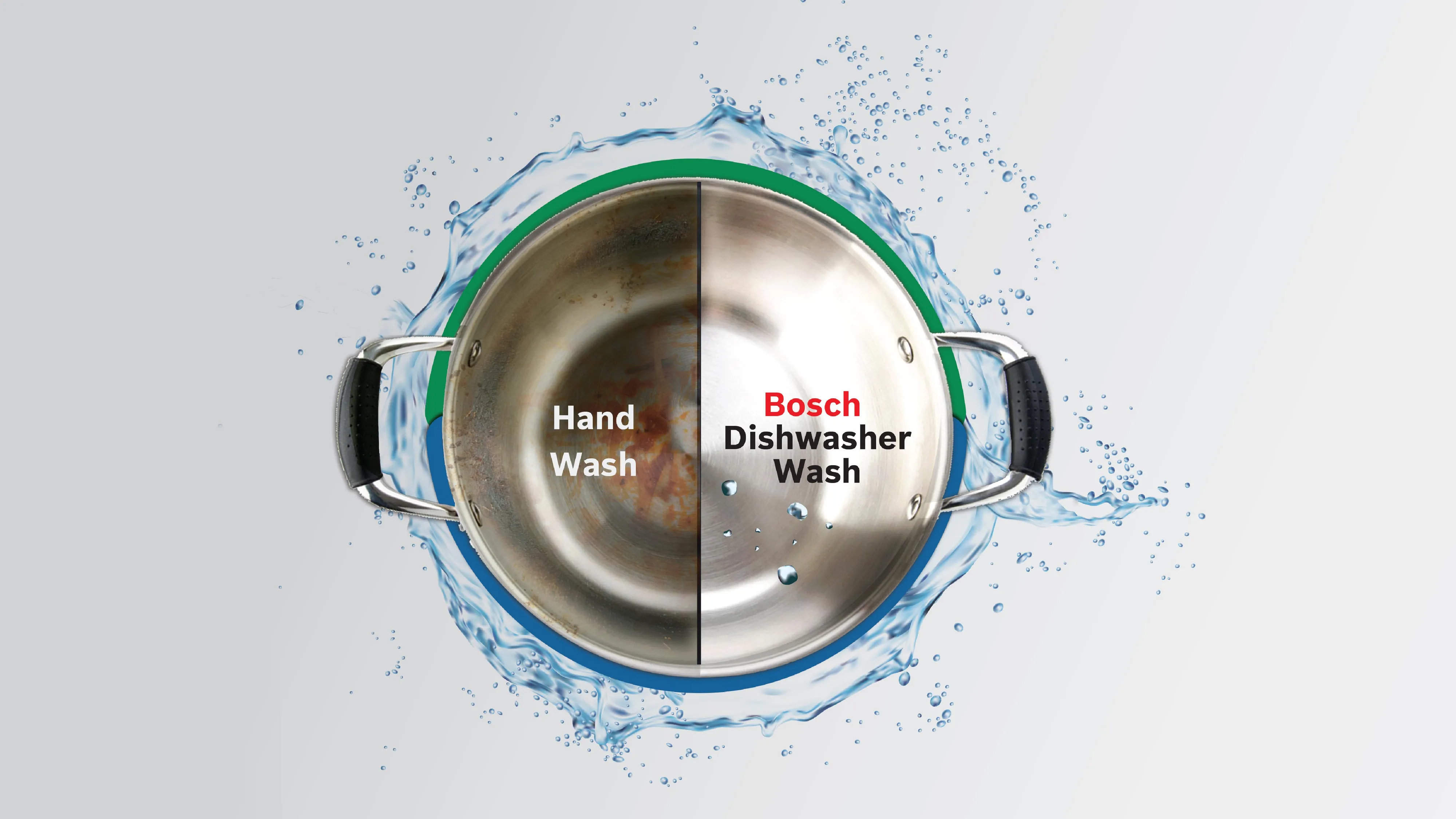 A pot split in half, showing one side dirty from hand washing and the other clean from a Bosch dishwasher, surrounded by water.