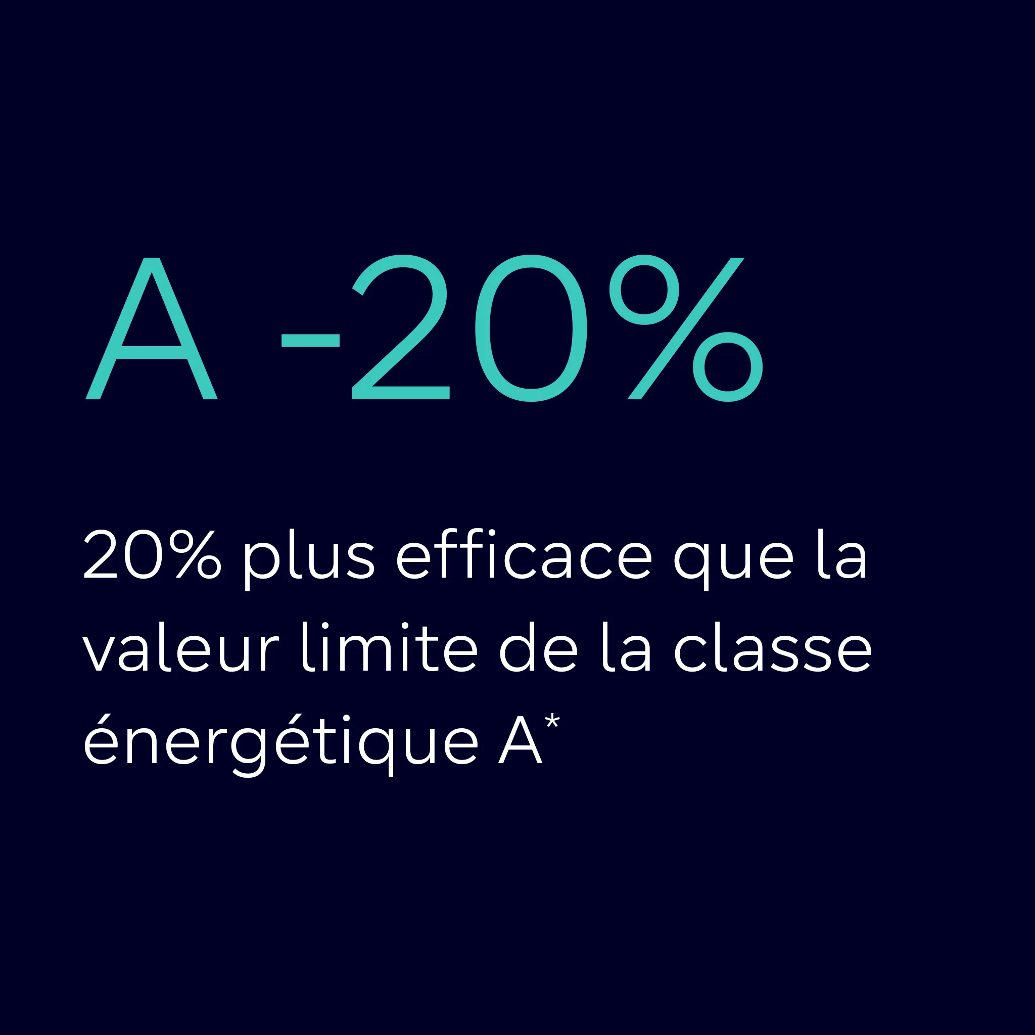 Fond bleu avec texte "A -20%" et "20% plus efficace que la valeur limite de la classe énergétique A*".