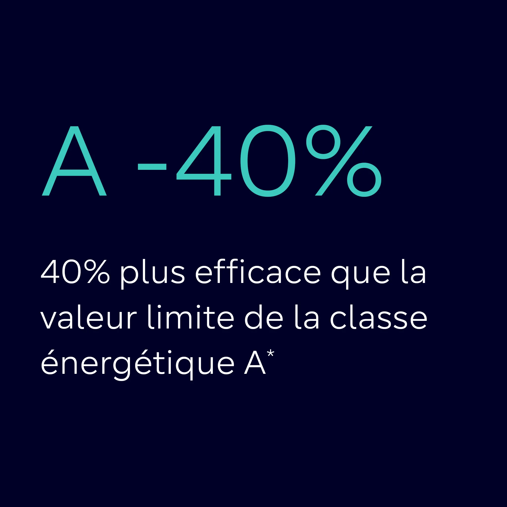 Fond bleu foncé avec grand texte affichant "A -40%" et "40% plus efficace que la valeur limite de la classe énergétique A*".