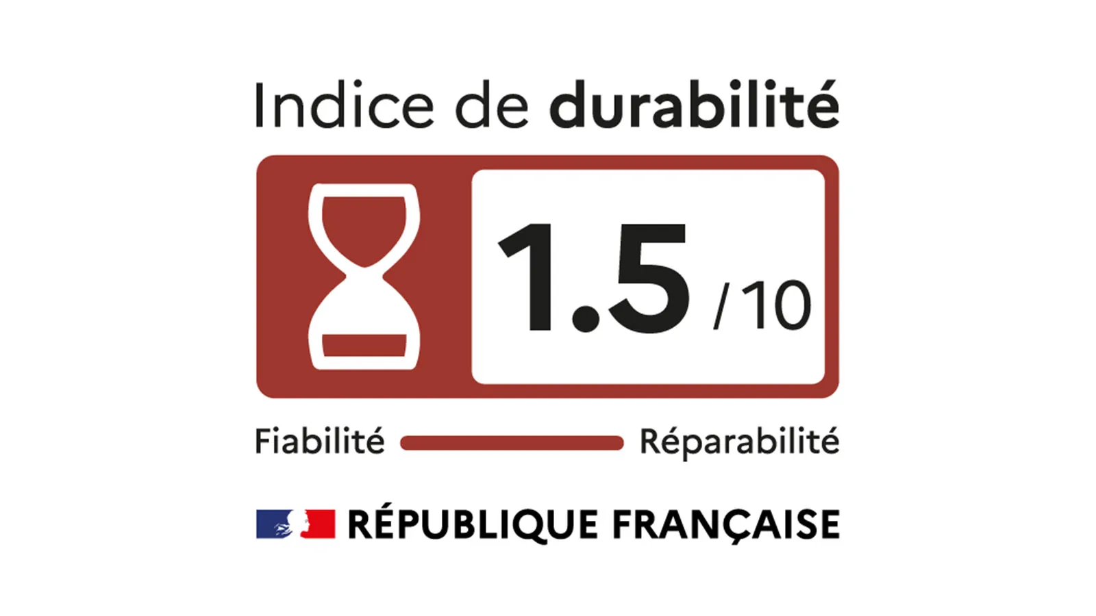 Indice de durabilité 1,5/10