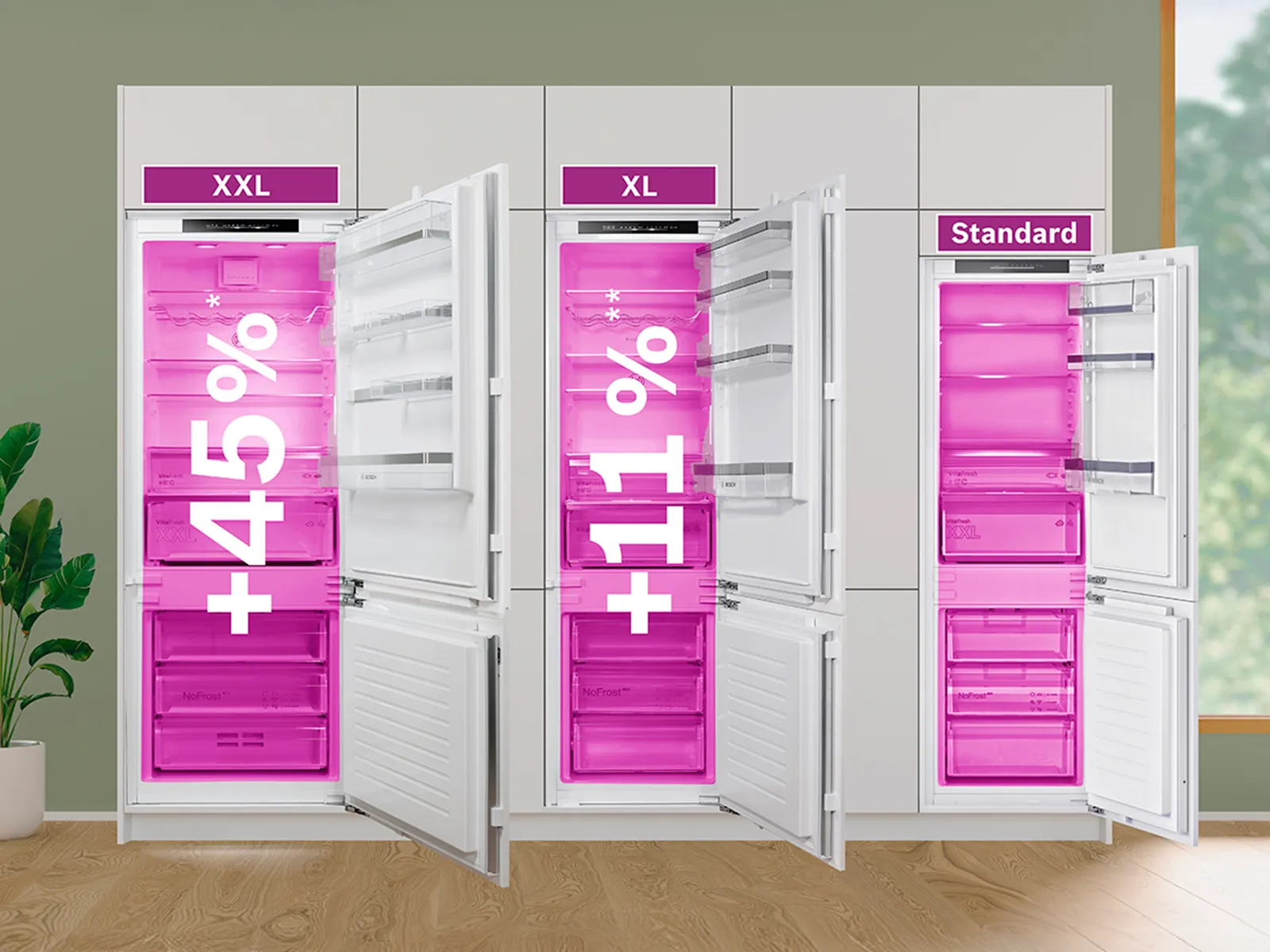 Kolm külmikut, millel on sildid XXL, XL ja Standard, näidates ladustamisvõimekuse protsente.