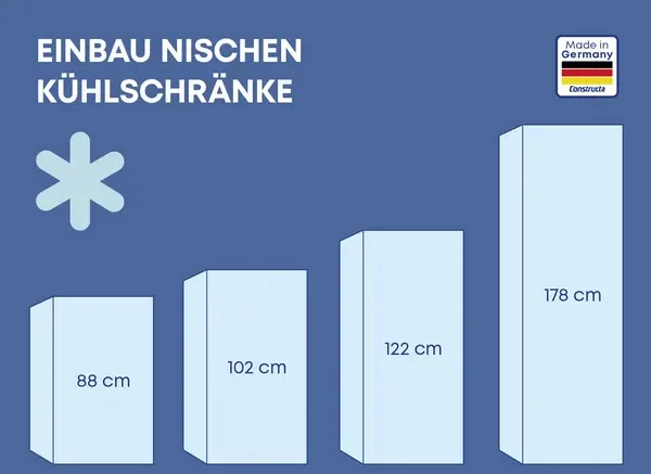 Constructa Infografik zu Einbaukühlschrankgrößen: 88 cm, 102 cm, 122 cm, 178 cm auf blauem Hintergrund.