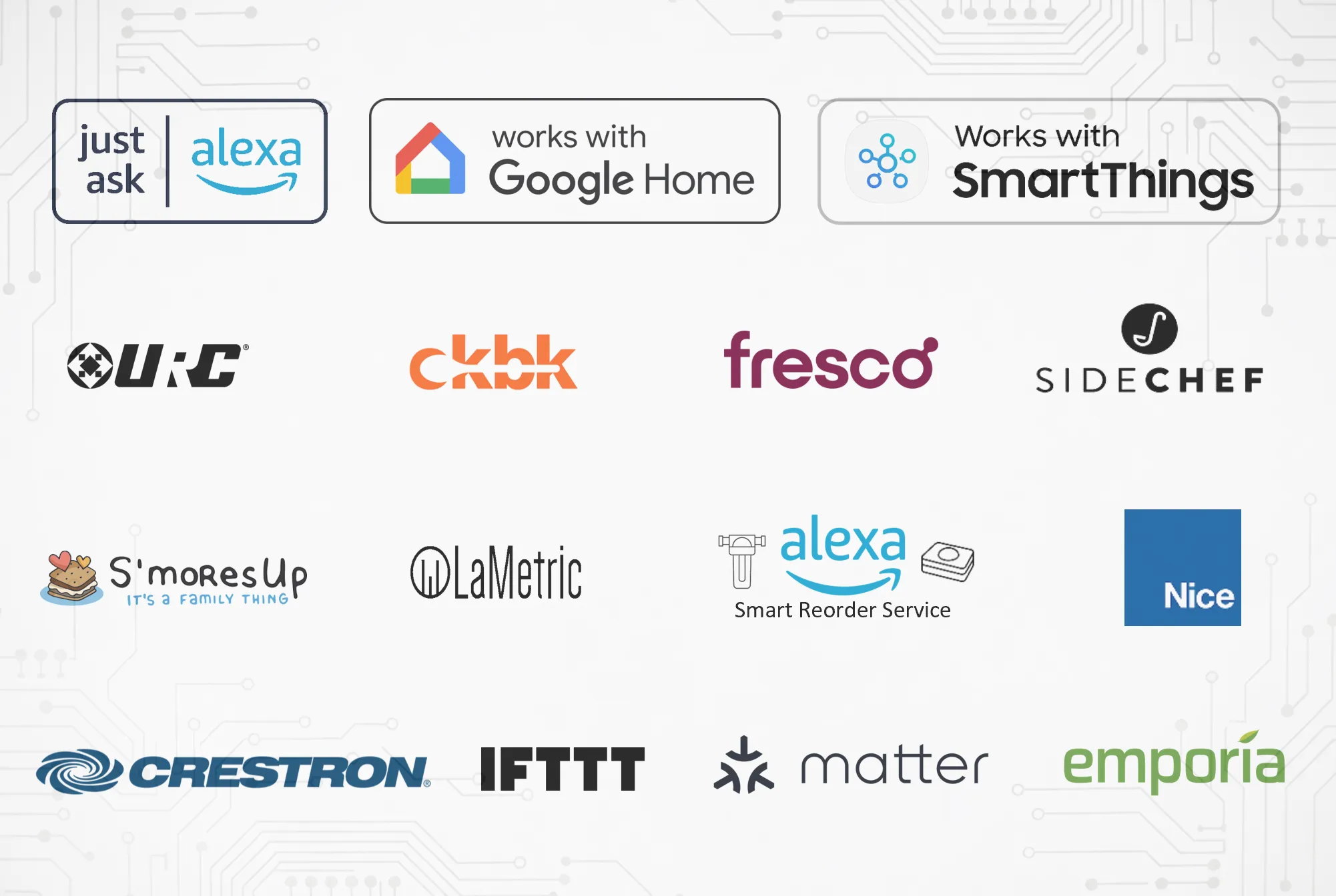 Logos of various smart home platforms, including Alexa, Google Home, and SmartThings.