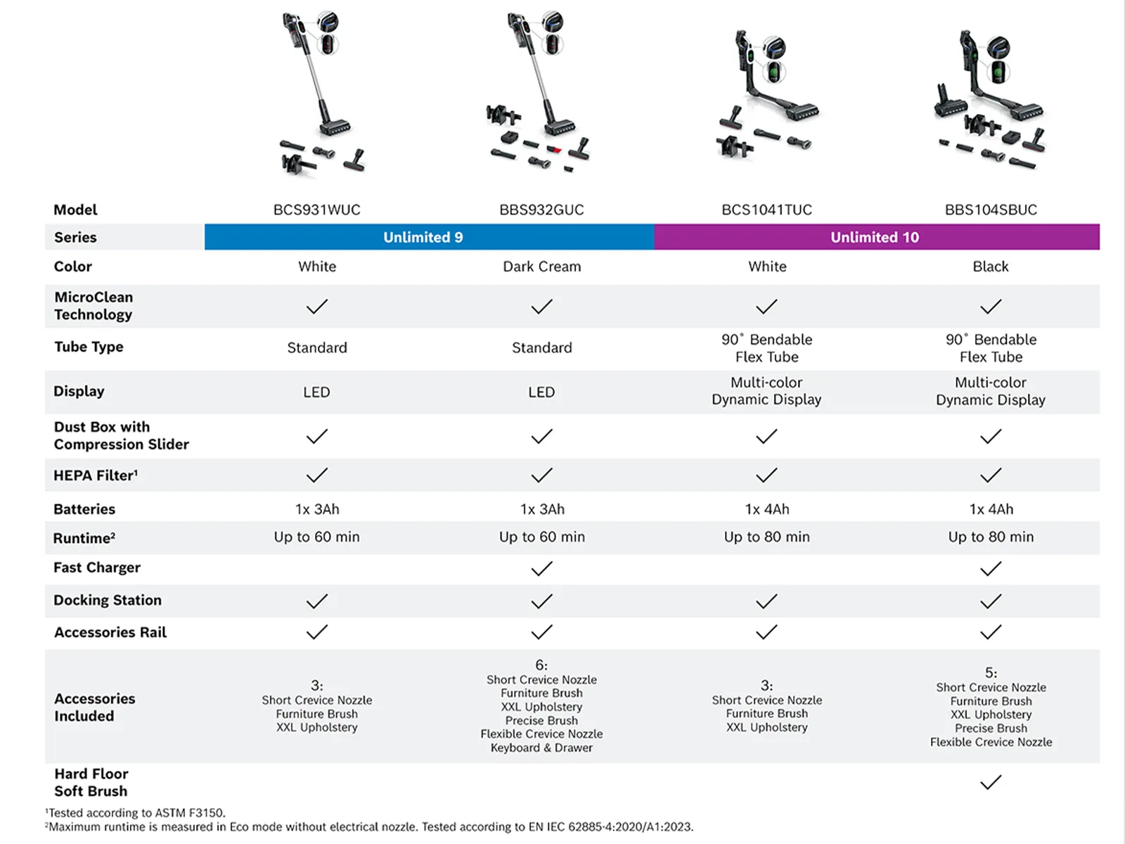 A person using a cordless vacuum cleaner on a white rug, with a directional sign icon in the corner.