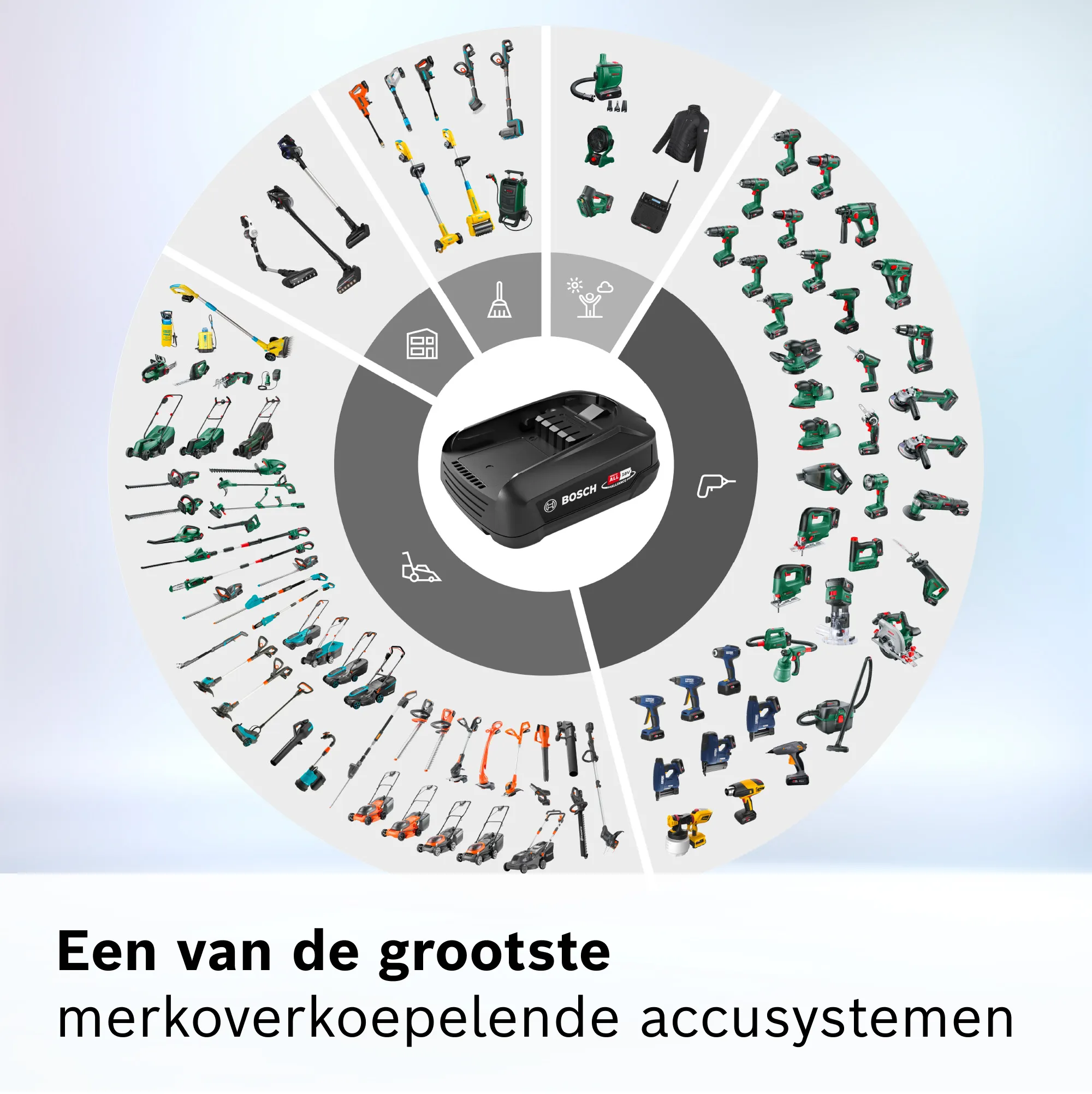 Foto nr. 8 van het product BHZUB1850