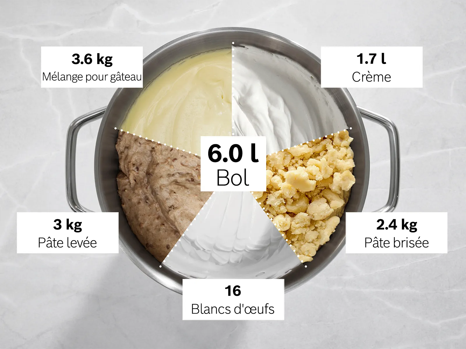 Le très grand bol de 6 litres du robot pâtissier Série 8 posé sur un comptoir avec des exemples d'ingrédients à l'intérieur.