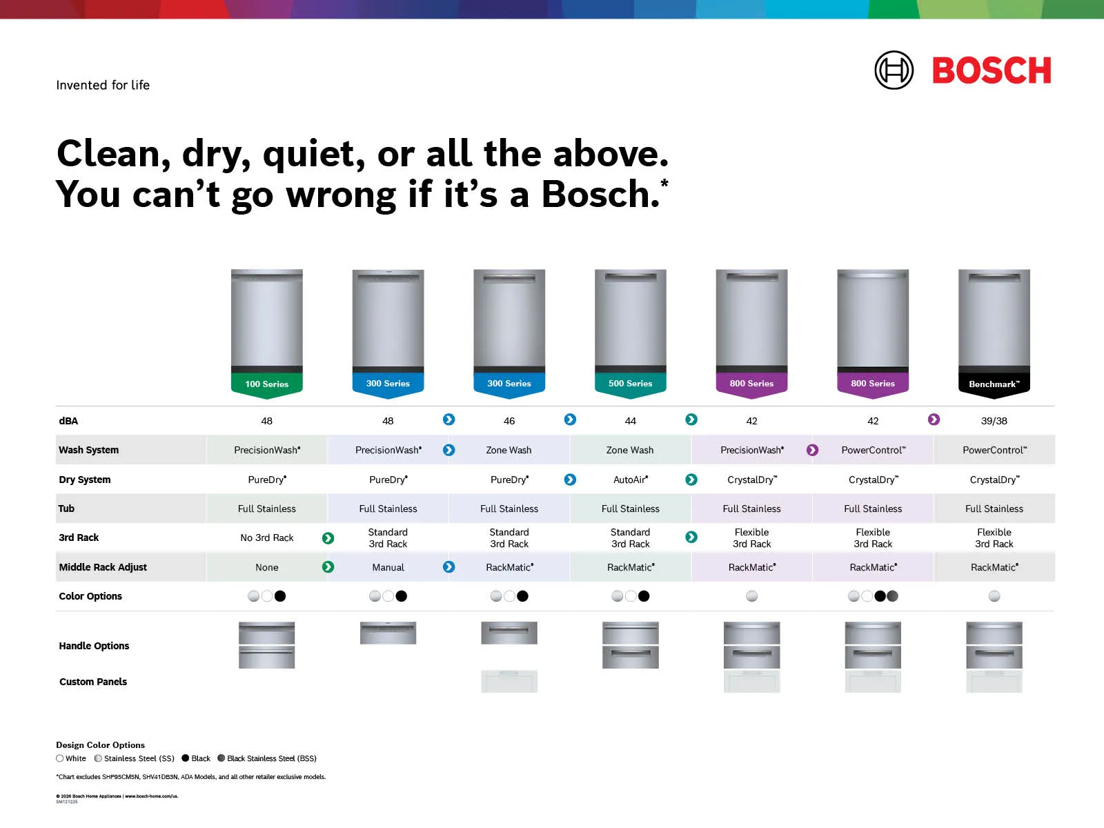 Bosch Dishwasher models in different series and rack configurations displayed in a grid layout.