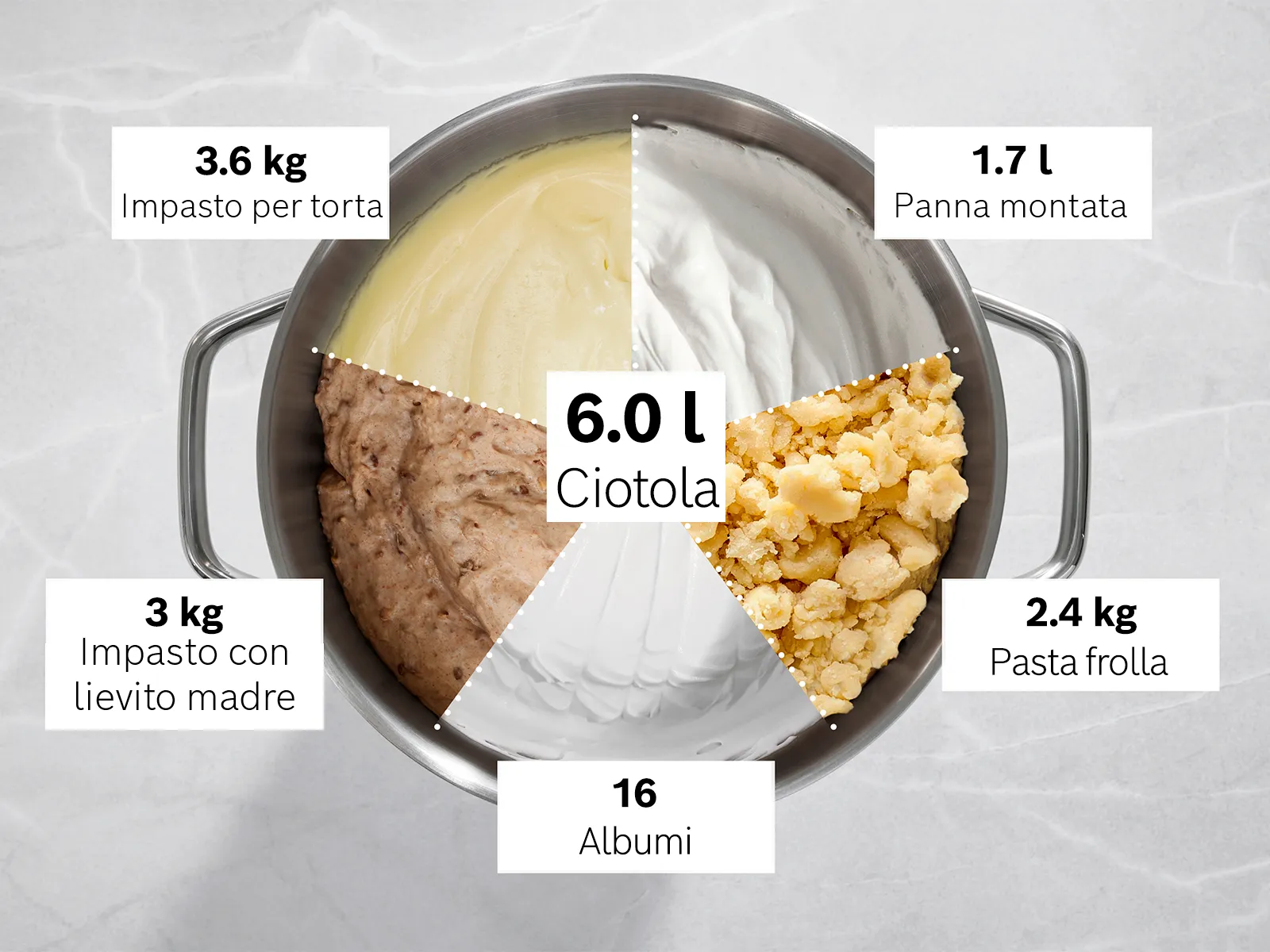 La ciotola extra large Series 8 Stand Mixer da 6 litri in piedi su un bancone con esempi di ingredienti al suo interno.