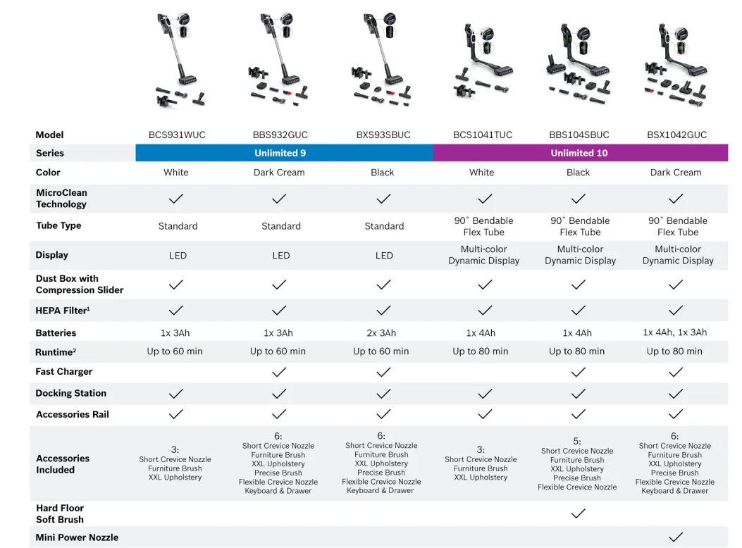 Vaccum Cleaner Finder