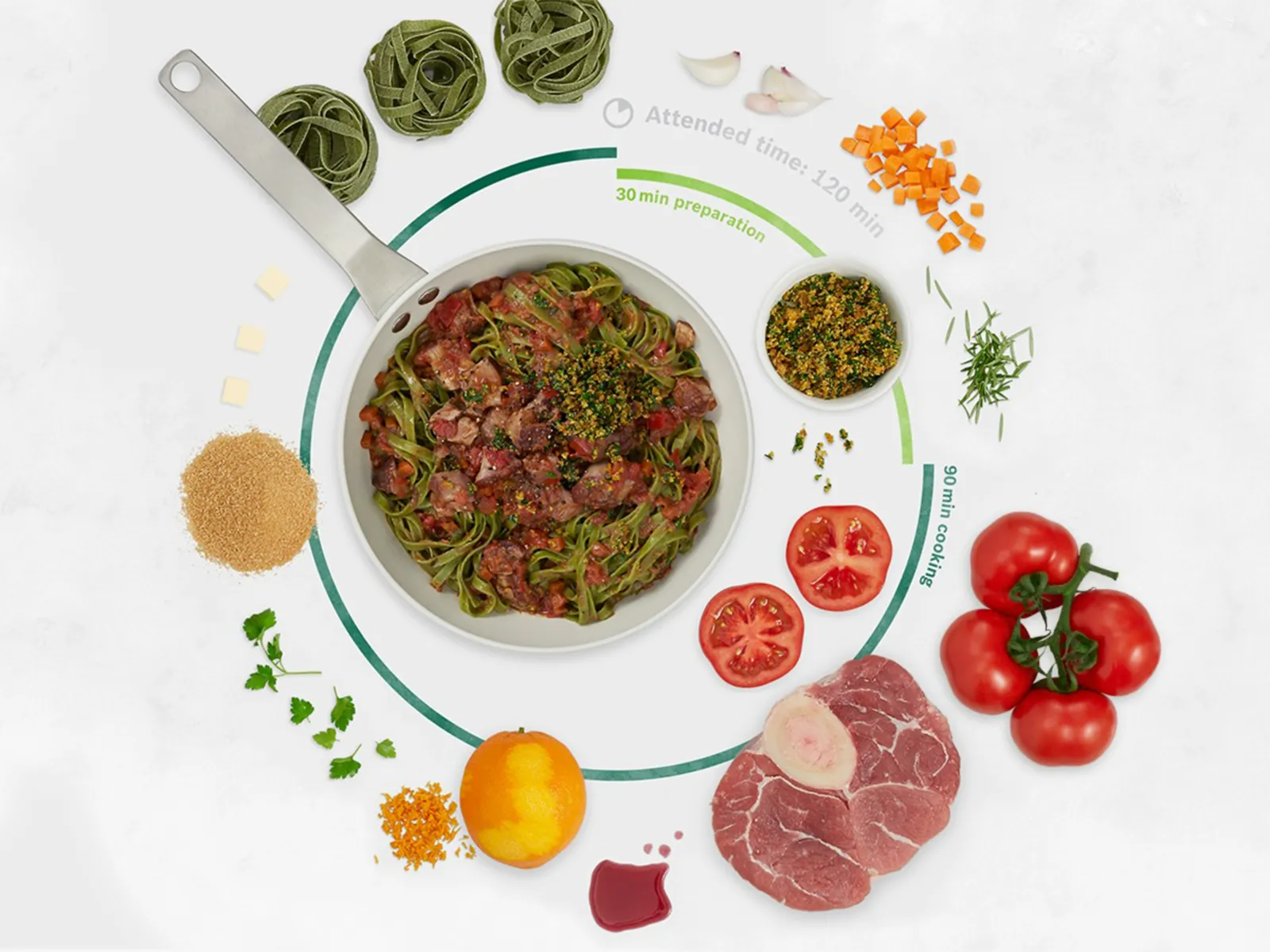 Pan with cooked spinach pasta and beef stew surrounded by ingredients and a cooking timeline on a white background.