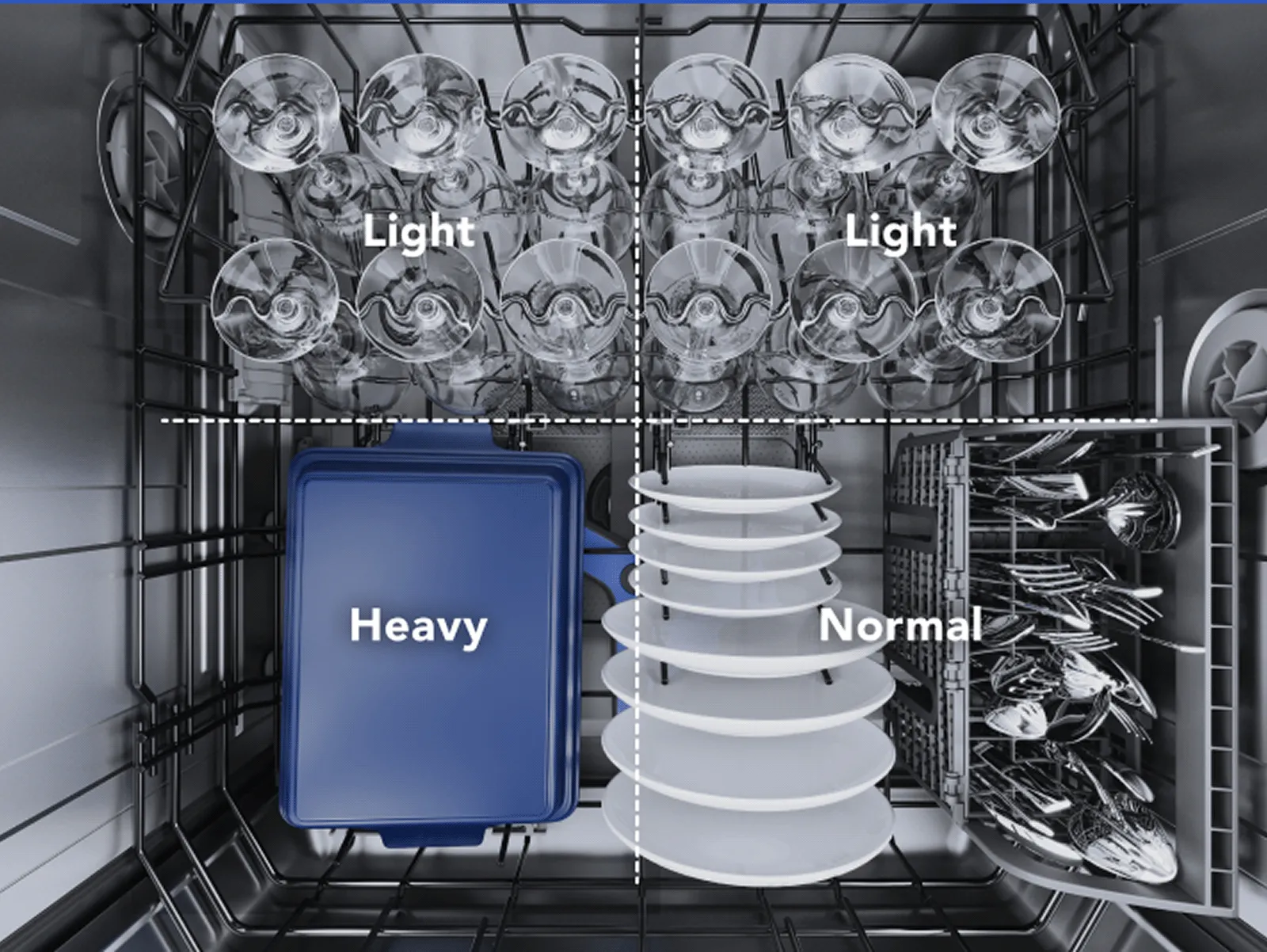 Top-down view of a dishwasher interior showing labeled sections for light, heavy, and normal dish load placements.