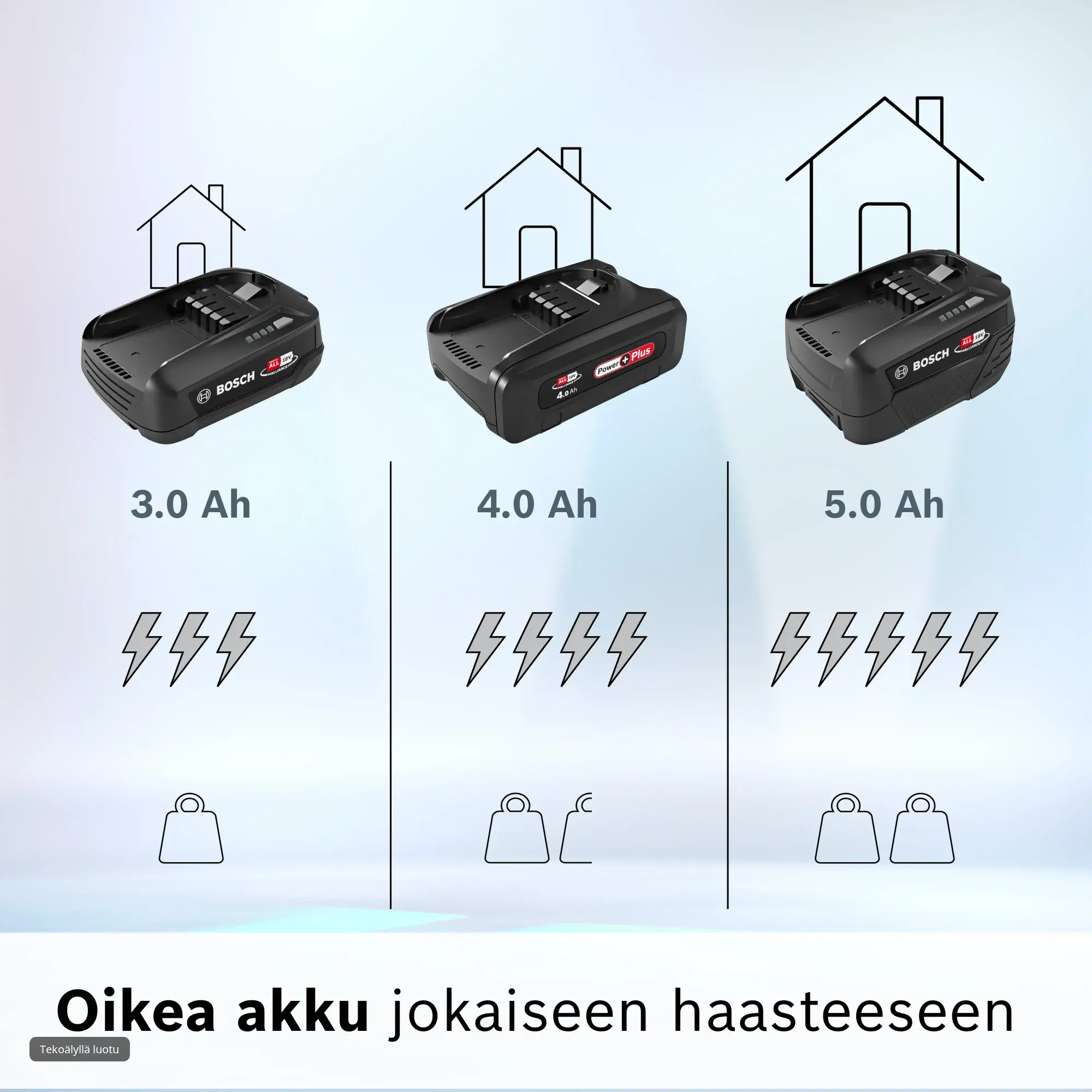 Kuva 2 tuotteesta BHZUB1830