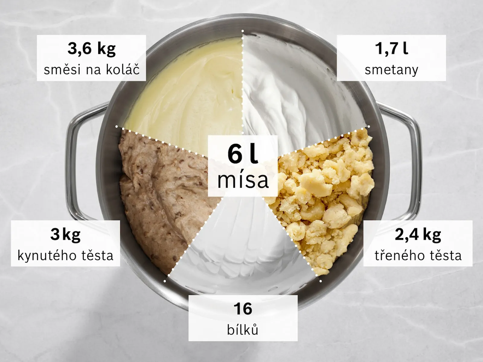 Extra velká 6 l mísa kuchyňského mixéru Series 8 stojí na pracovní desce a obsahuje ukázkové suroviny.