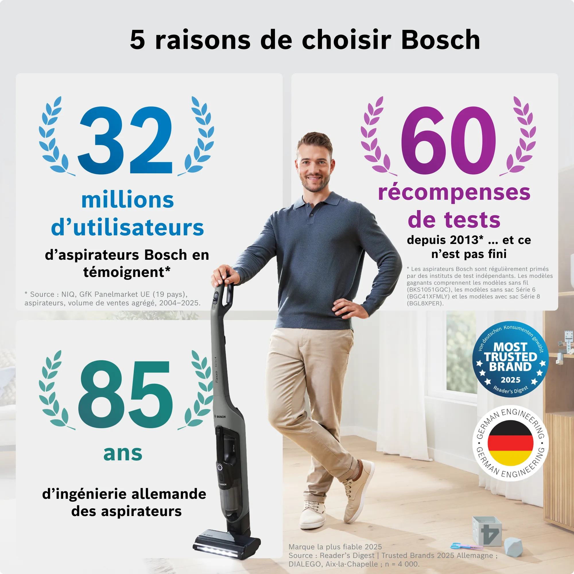 Photo n° 14 du produit BHH4GN28