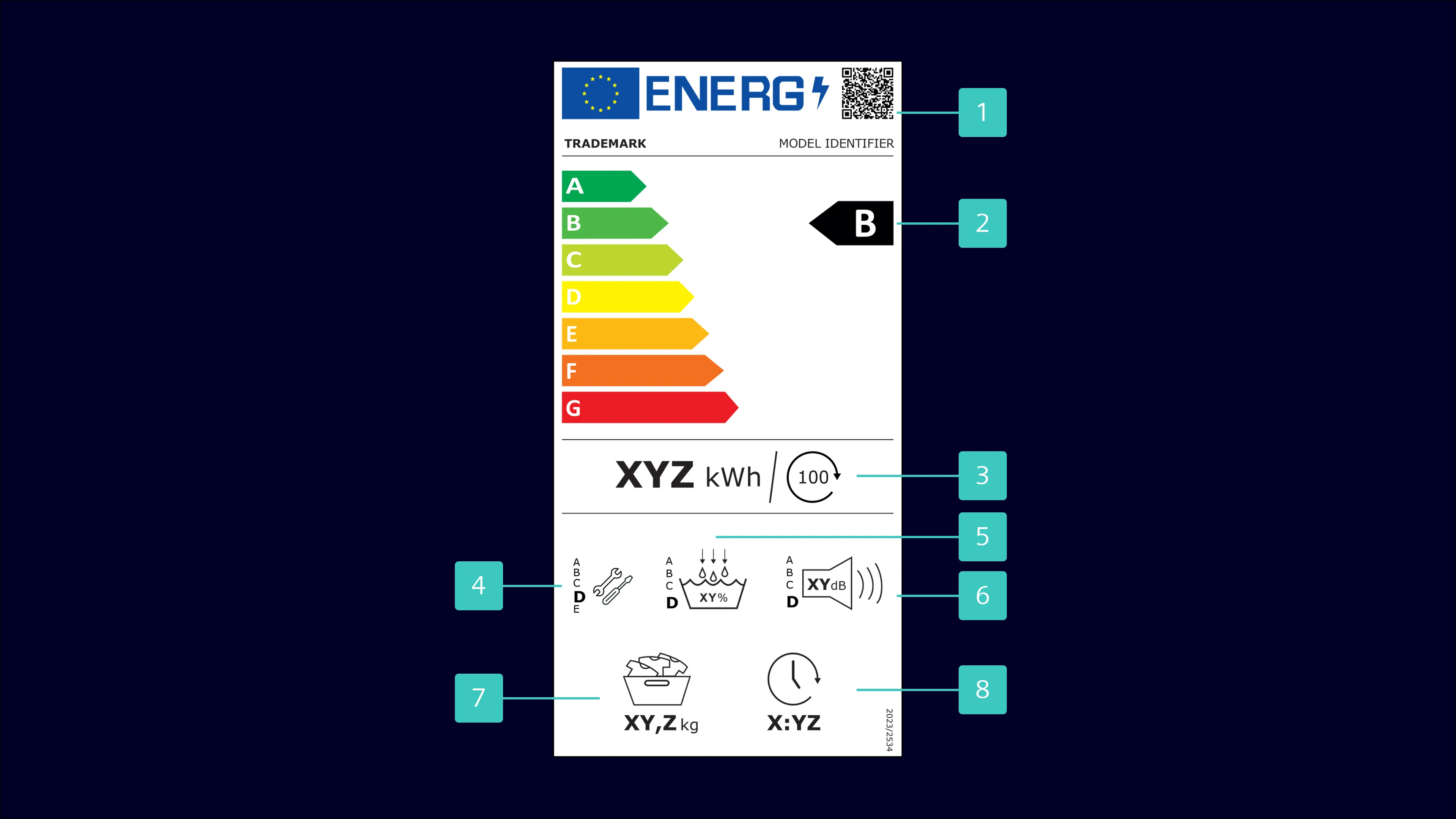 UE etykieta efektywności energetycznej ze szczegółami produktu, ratingami energetycznymi i ikonami wskazującymi różne cechy produktu.