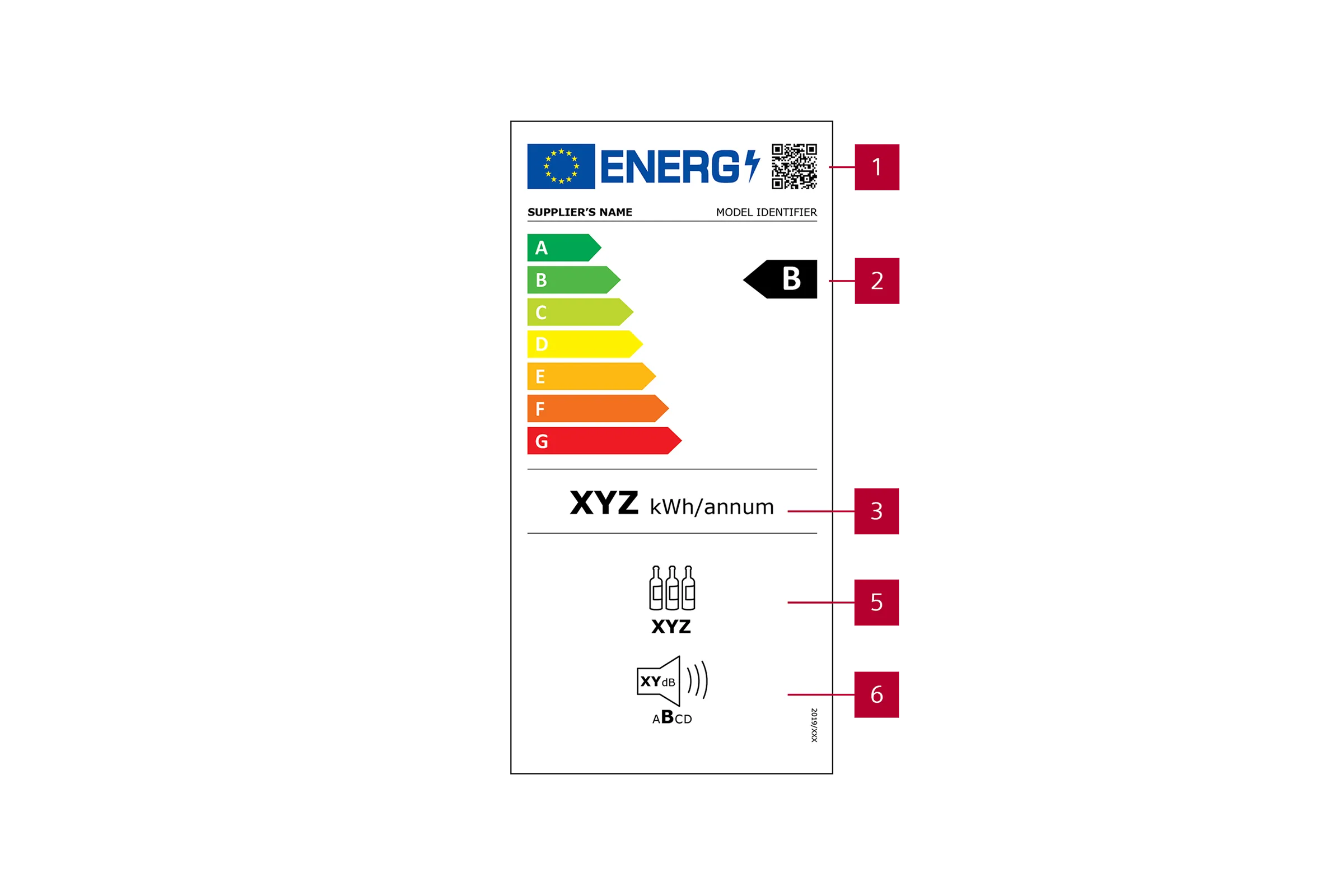 Energieeffizienzlabel mit Modellkennung, Energielabel-Skala und Produktinformationen.