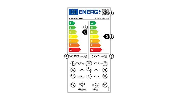 Energy efficiency rating label with product details and performance indicators.