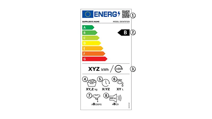Energy efficiency label for a household appliance, displaying energy rating, power consumption, and product details.