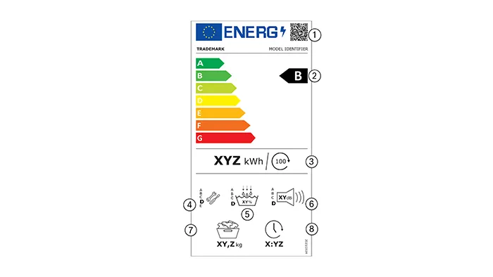 EU energy label with energy efficiency class B, energy consumption, washing performance, spin-drying efficiency, noise level, capacity, and duration icons.