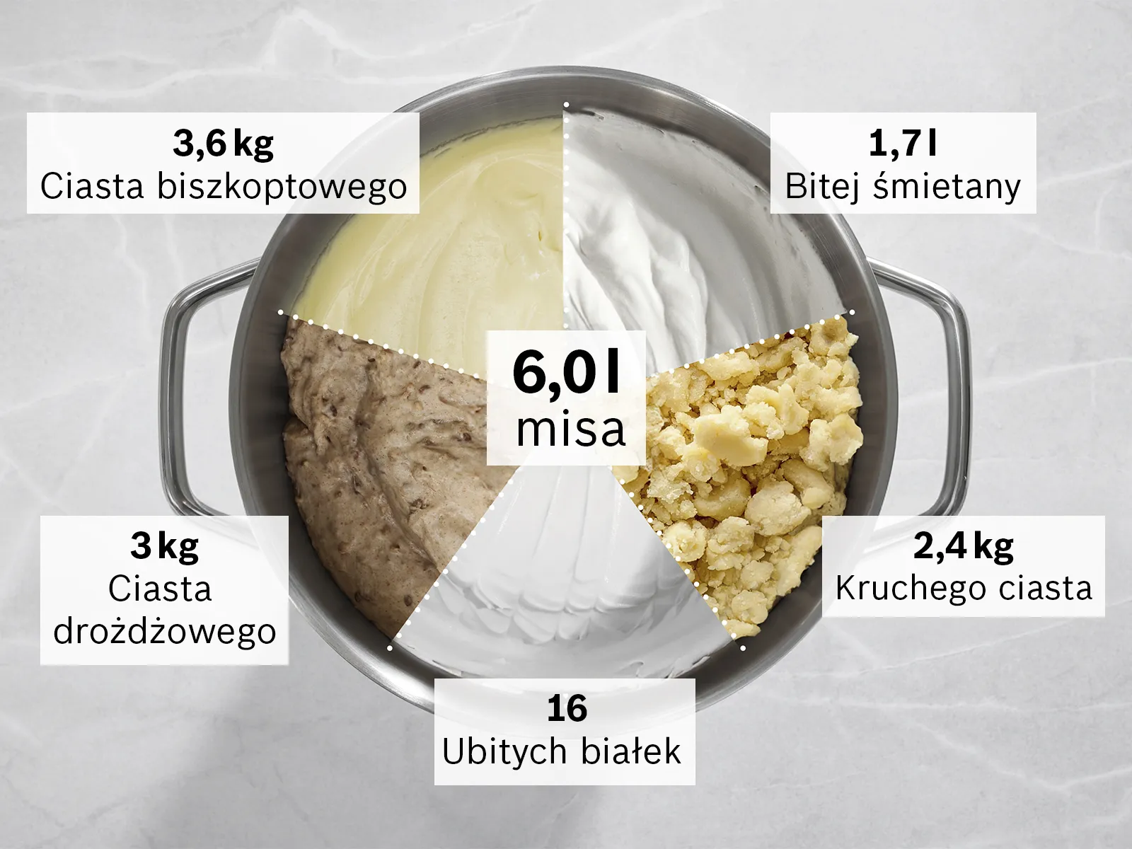 Ekstra duża miska robota planetarnego Serie 8 o pojemności 6 litrów stoi na blacie, a w niej znajdują się przykłady składników.