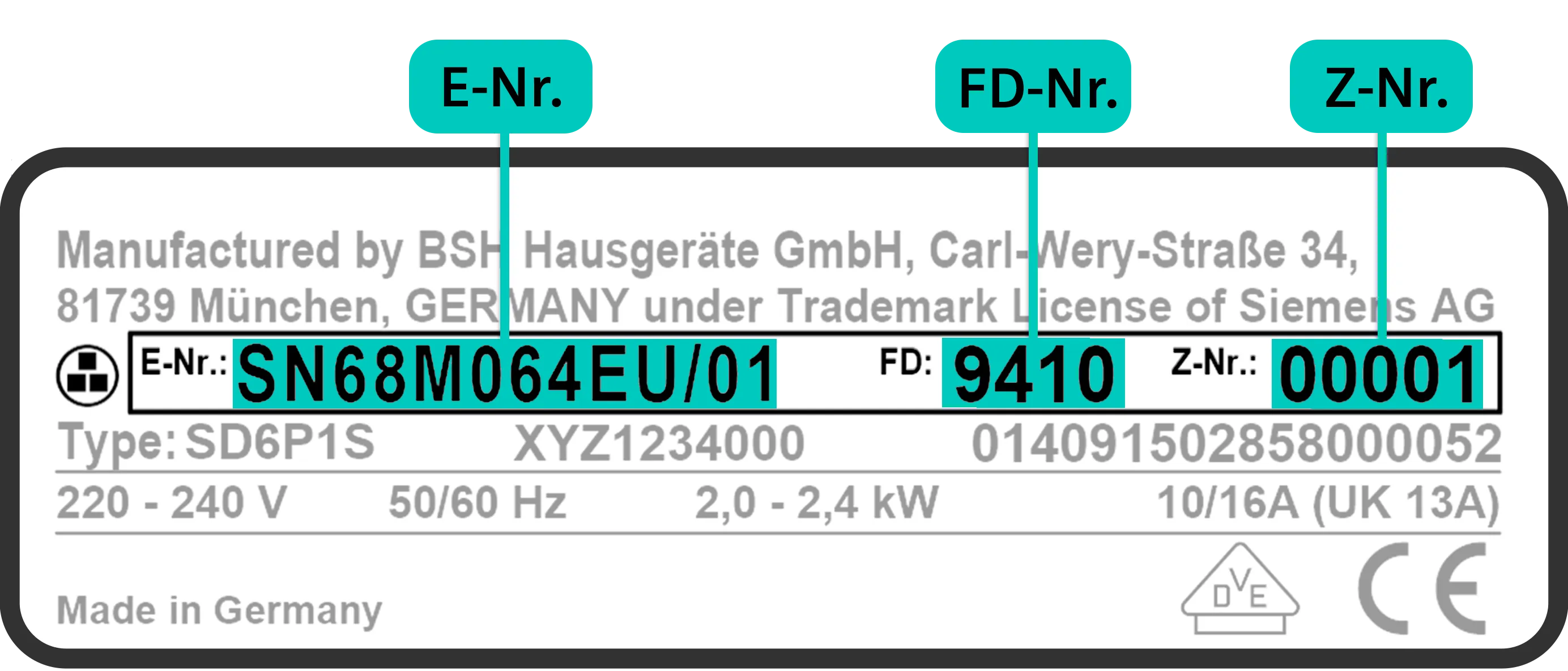 Etikett mit Modellinformationen und Seriennummern für ein Siemens-Gerät, einschliesslich E-Nr.- FD und Z-Nr.-Angaben.