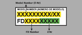 Label displaying model information with serial numbeasdmfsdmflksrs for a Bosch appliance, including E.Nr, FD and Z.Nr specifications