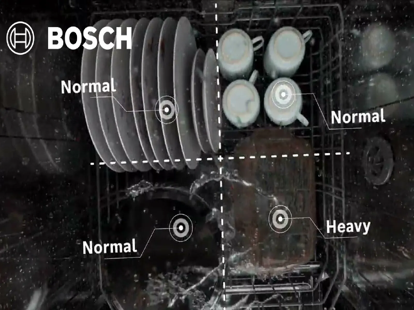 Inside view of a Bosch dishwasher showing normal and heavy cleaning zones for dishes and cups during a wash cycle.