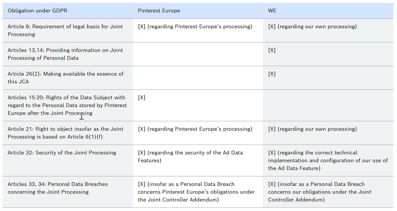 Date privacy policy table