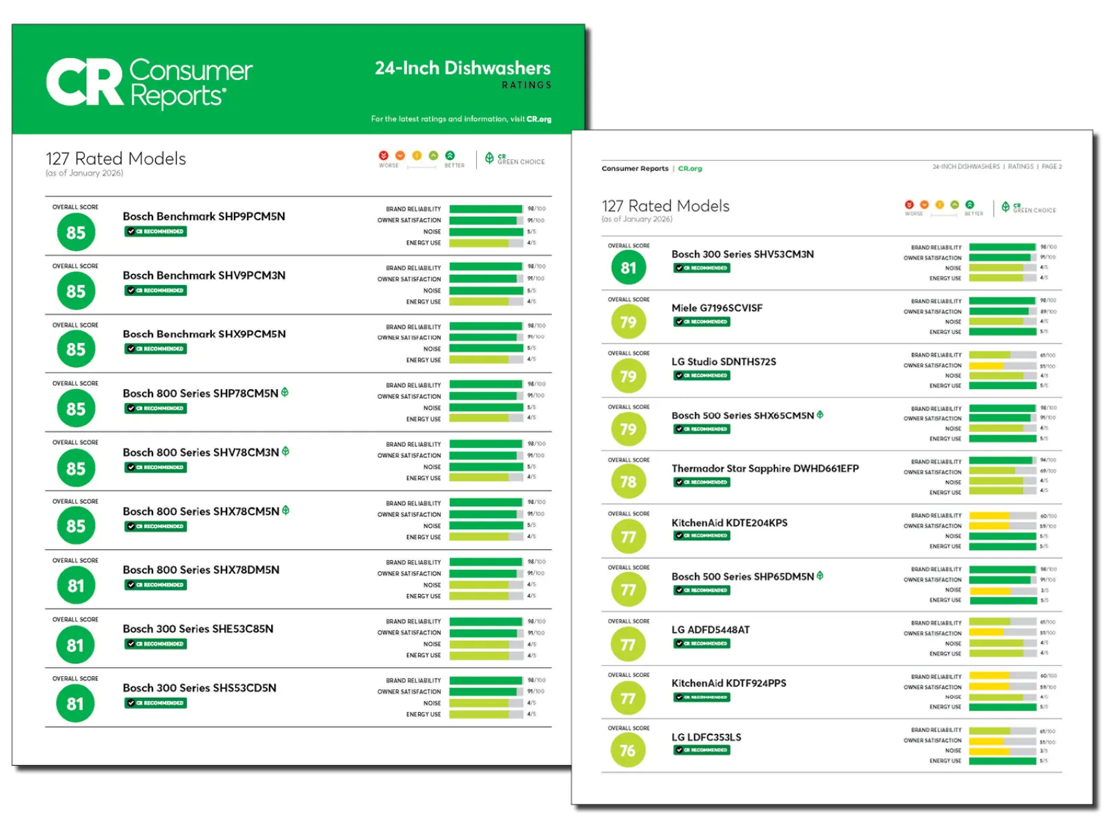 Bosch dishwasher consumer reports ratings