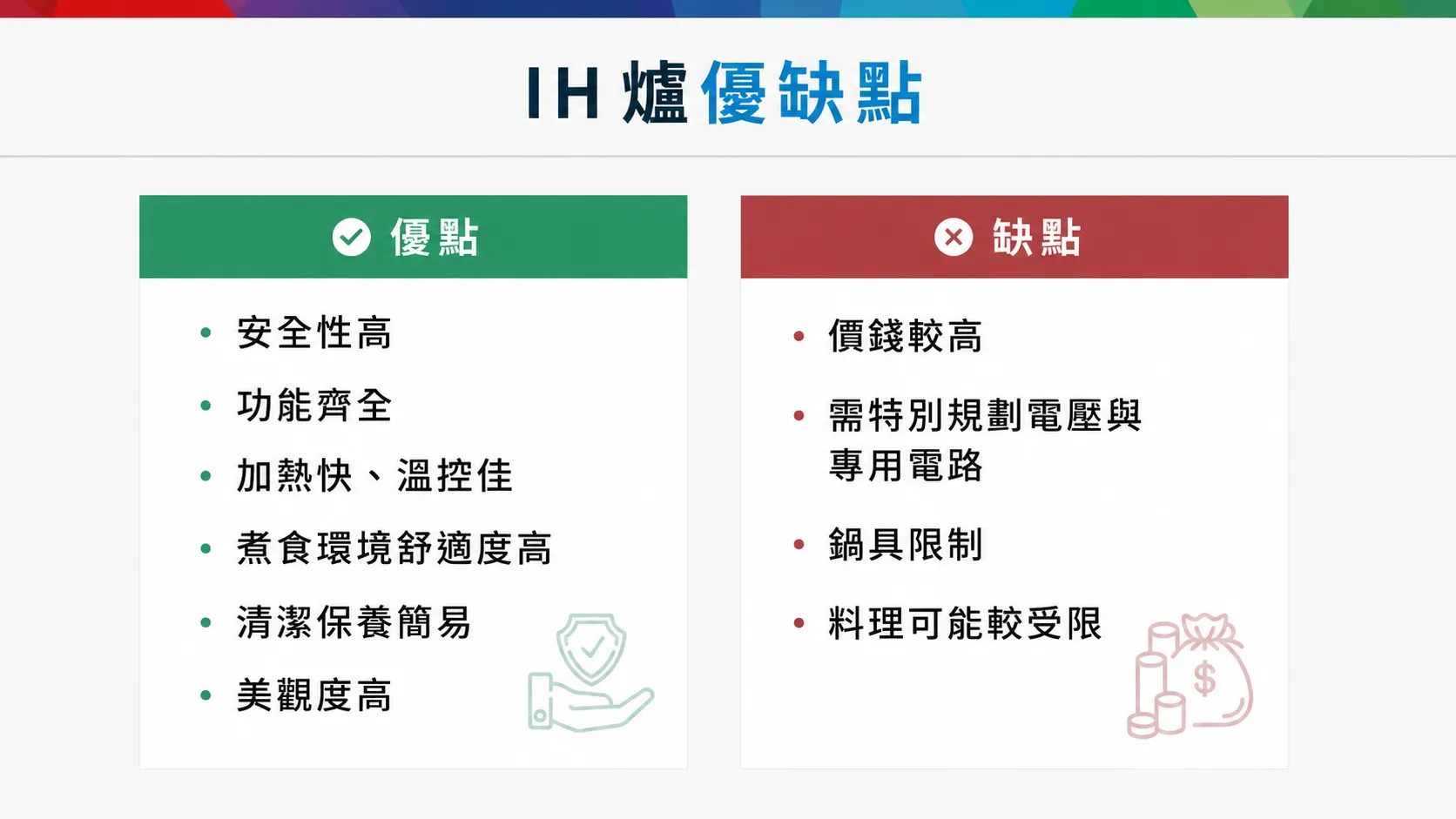 IH 爐 6 大優點。
