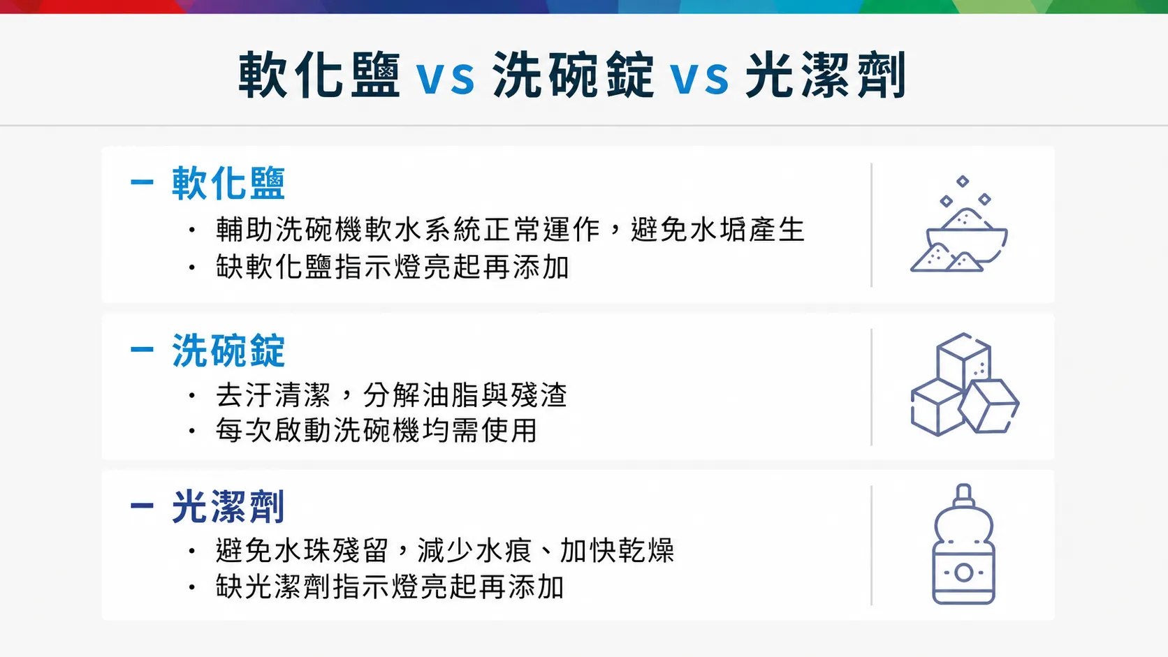 軟化鹽 VS 洗碗錠 VS 光潔劑