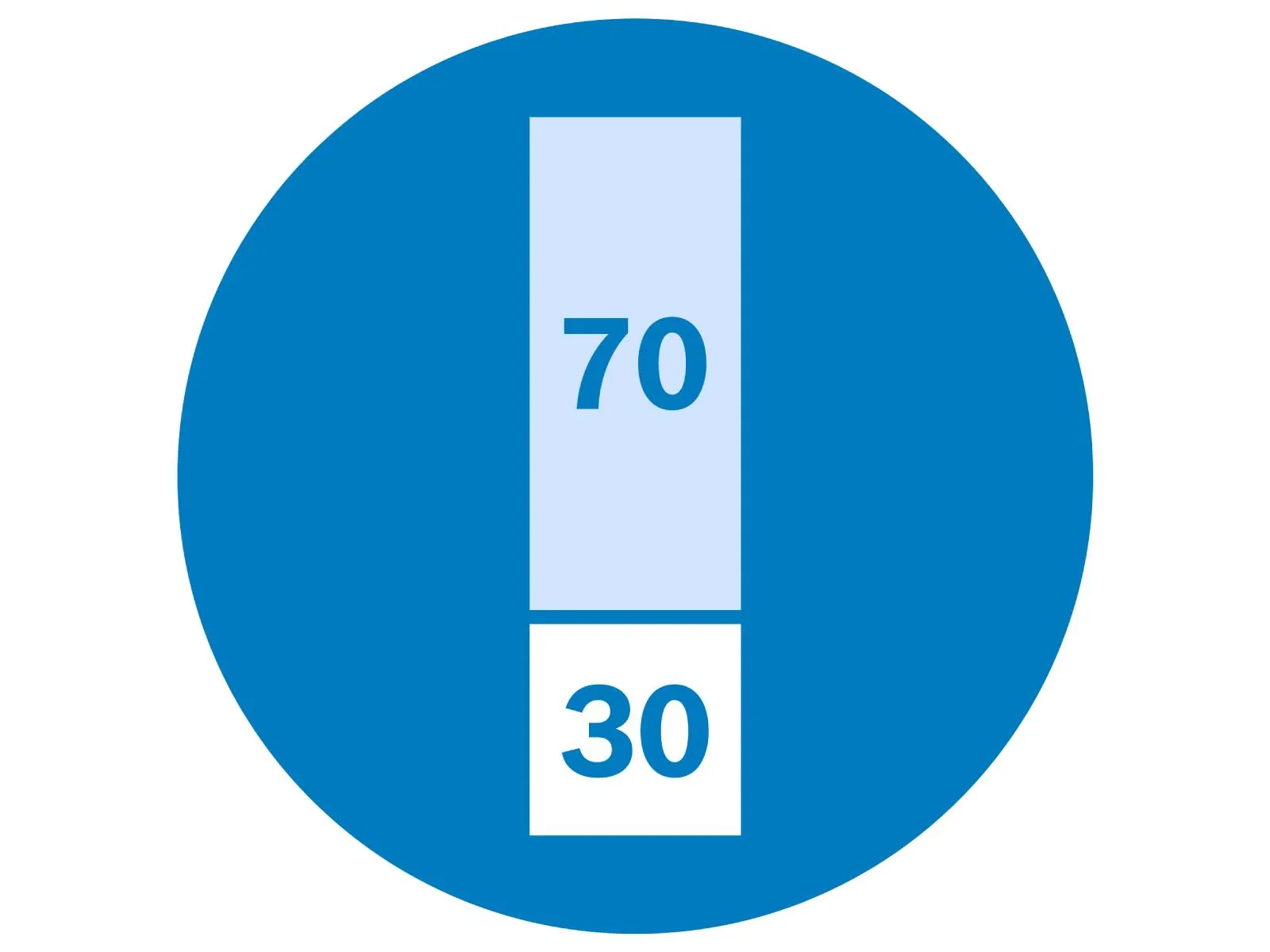 Icon showing 70/30 split