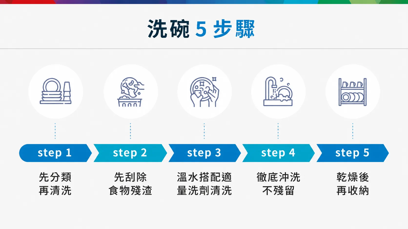 洗碗 5 步驟