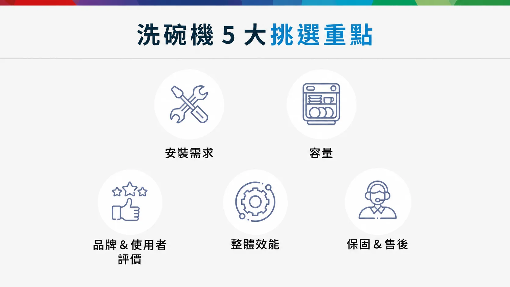 洗碗機 5 大挑選重點