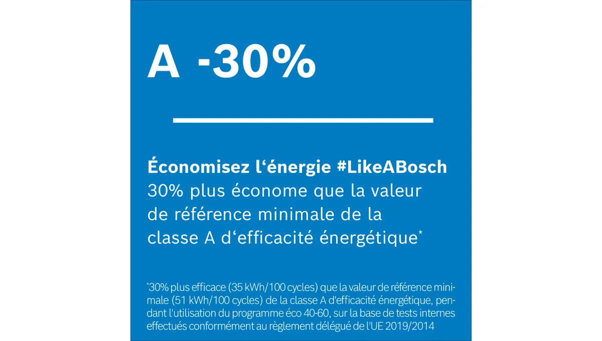Un graphique bleu avec du texte blanc indiquant 'A -20%', promouvant les économies d'énergie et indiquant 20% d'efficacité supplémentaire par rapport à la valeur minimale de la classe d'efficacité énergétique A pour une machine à laver. 