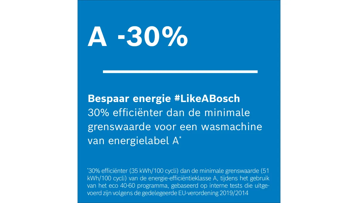 Een blauwe afbeelding met witte tekst 'A -30%', die energiebesparing promoot en 30% meer efficiëntie aangeeft dan de minimale referentiewaarde van energie-efficiëntieklasse A voor een wasmachine.  